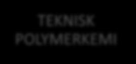 KARAKTERISERING AV MATERIAL