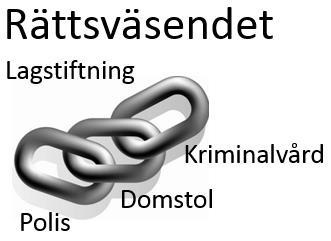 TRYGGHET Hela rättsväsendet måste revideras. Vi ökar antalet poliser från 20.000 till 60.