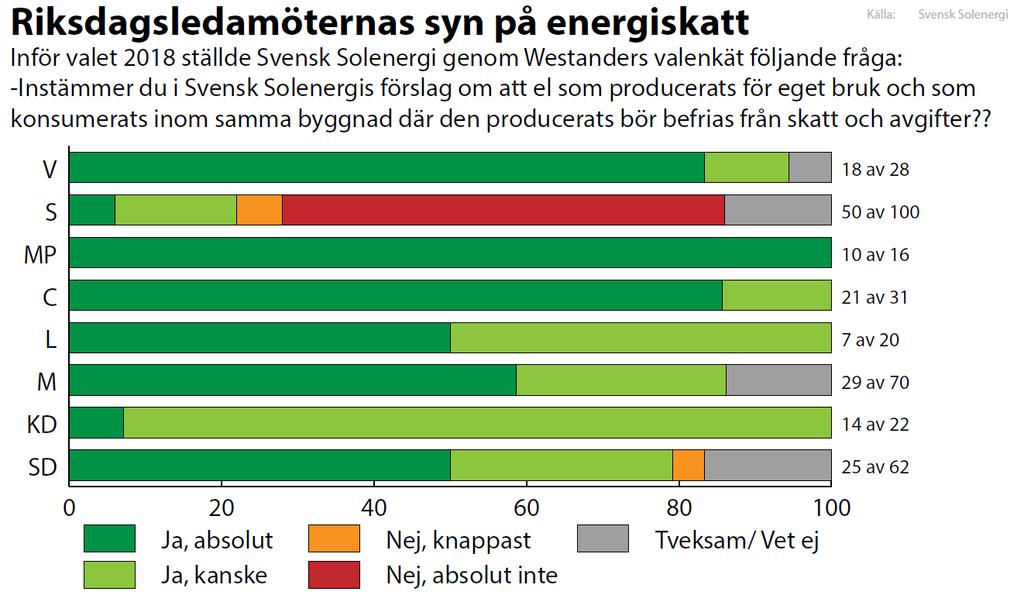 Skatter och avgifter på