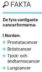 procent bland kvinnor.