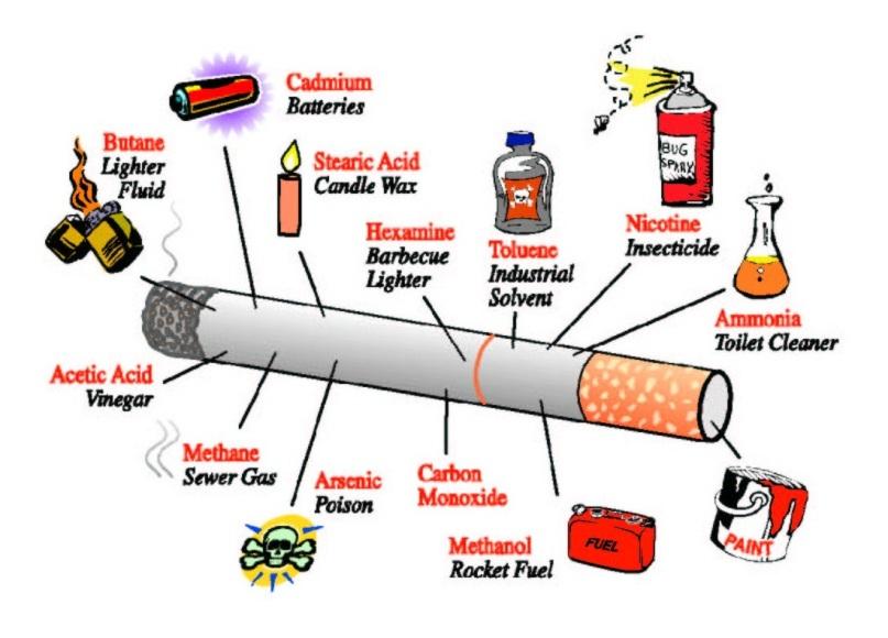 Orsaker och riskfaktorer Tobakrök är en kemikalieblandning av