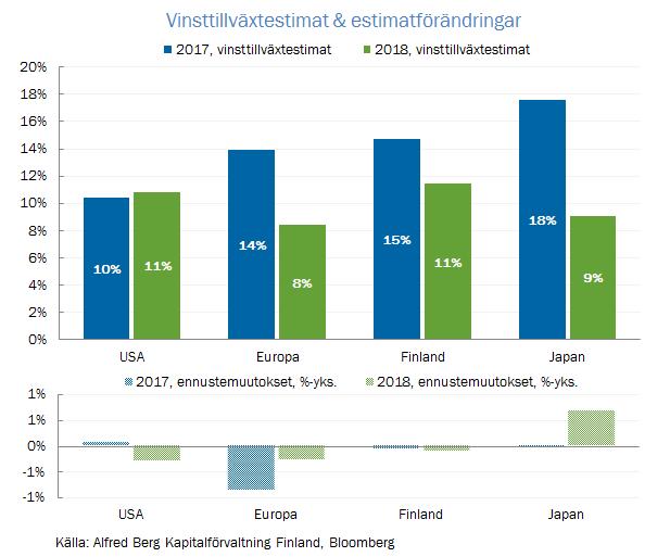 som Trump har lovat och som tycks gå framåt på basis av uttalanden under de senaste dagarna av finansminister Mnuchin.