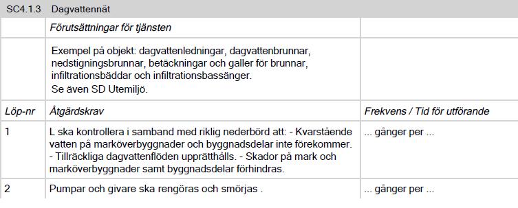 4 (6) objekt fysiskt eller abstrakt föremål för arbetets utförande Kommentar: Objekt med tillhörande arbetsuppgifter bestämmer tjänstens omfattning. Ett objekt kan vara fysiskt eller abstrakt.