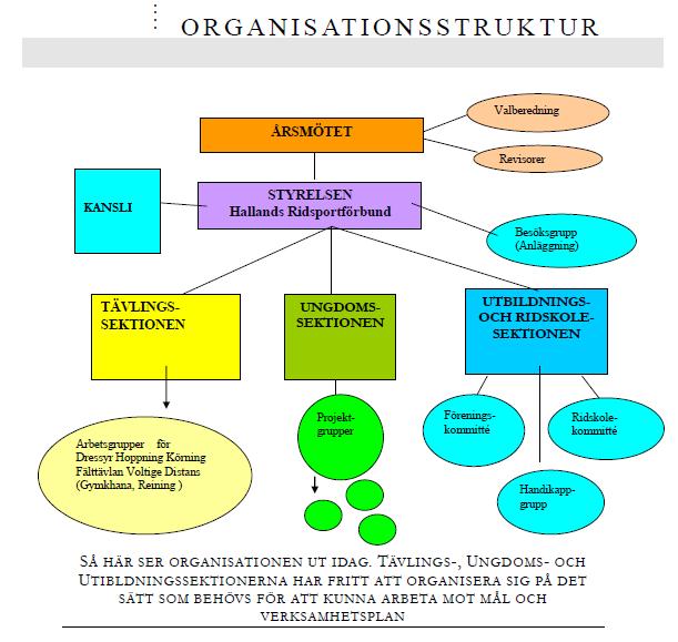 Sida 7 av 16 Kommittén för hästhållning och anläggningsfrågor - Besöksverksamhet och utbildning av besöksansvariga i distrikten. Säkerhet och utbildning av säkerhetsinformatörer.