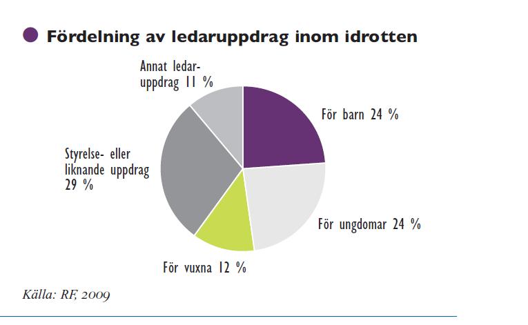 Ledare i