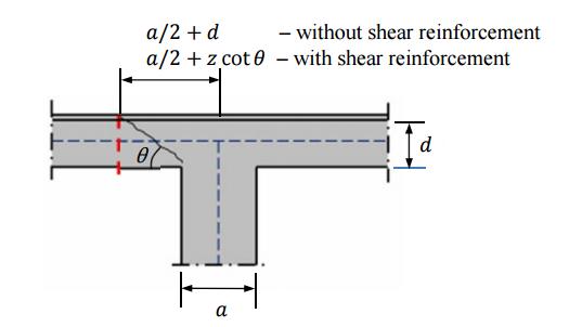 a 2 z är avståndet från stödets centrum till ytterkant [m] är den inre hävarmen mellan betongens tryckzonsresultant och armeringens tyngdpunkt [m]