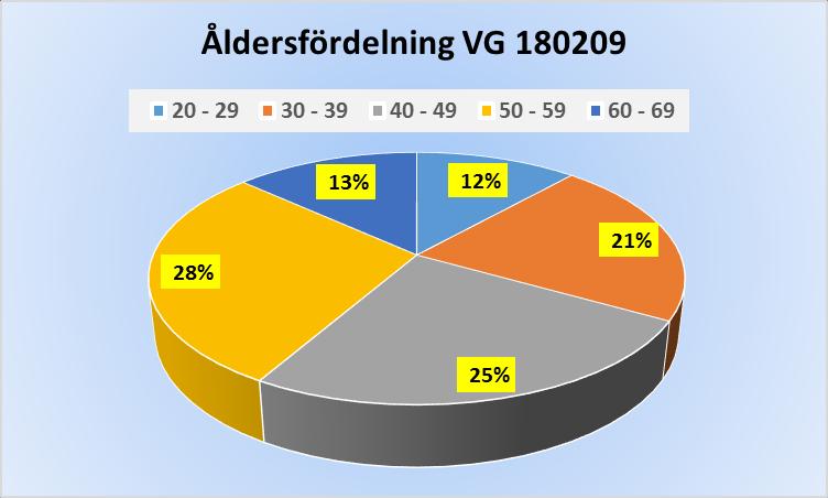 Västra