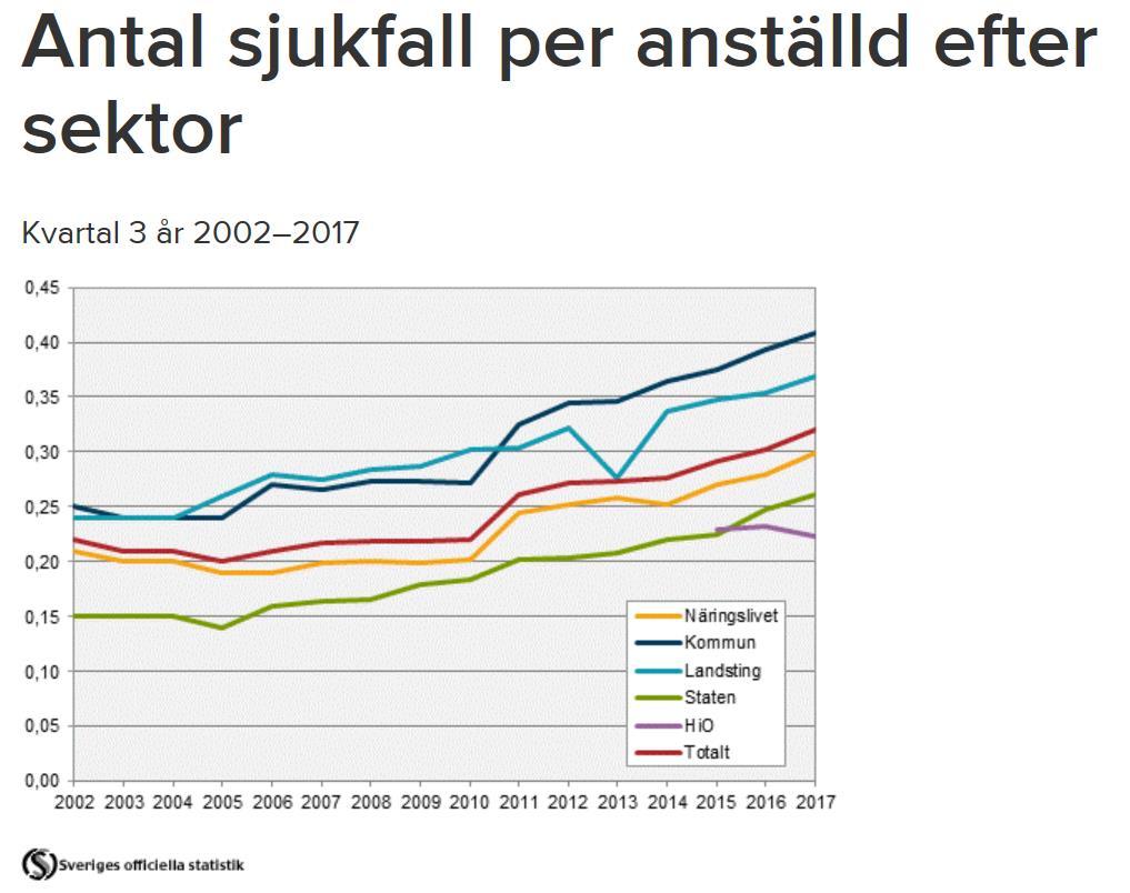 År 2014