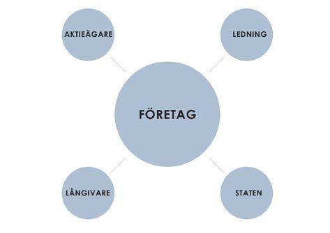 3.17 Modifierad intressentmodell Eftersom studiens analys kommer att ske ur ett intressentperspektiv är det av stor vikt att klargöra för vad studien syftar på när begreppet intressent berörs.