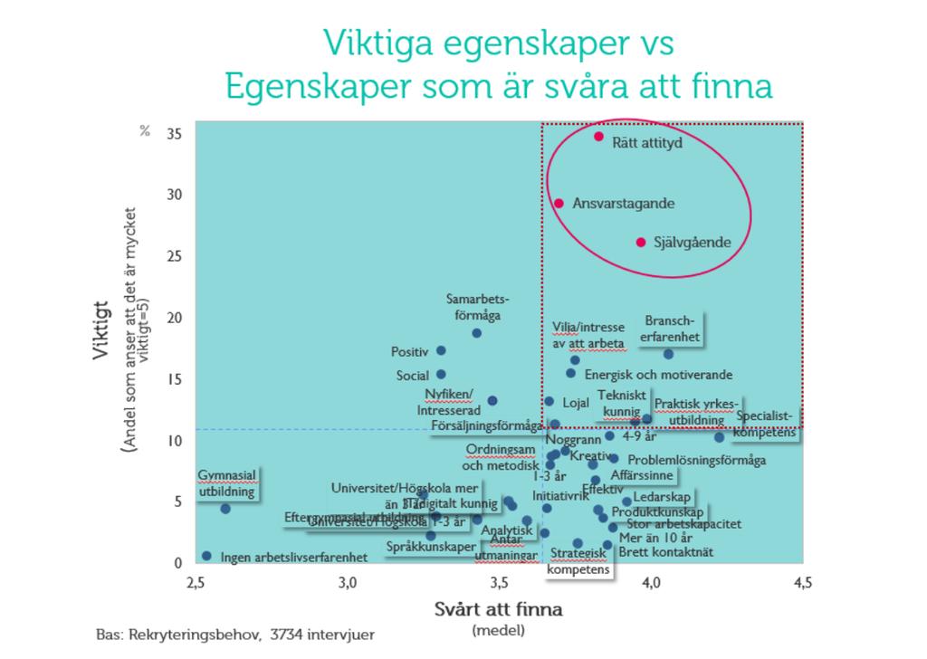 Ur Företagarnas rapport Det är attityden