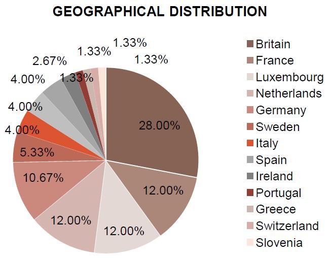 Bloomberg,