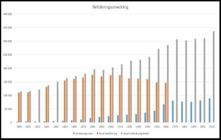 4.2.4 Befolkning Befolkningstillväxten sker främst i centralorten, både genom födelse- och invandringsöverskott.