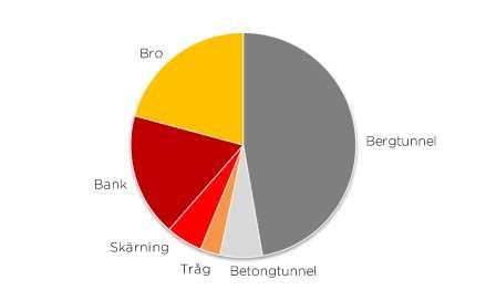 bergsdalen, och berörd del innehåller talrika lågtekniska järnframställningsplatser vid Åsamon.
