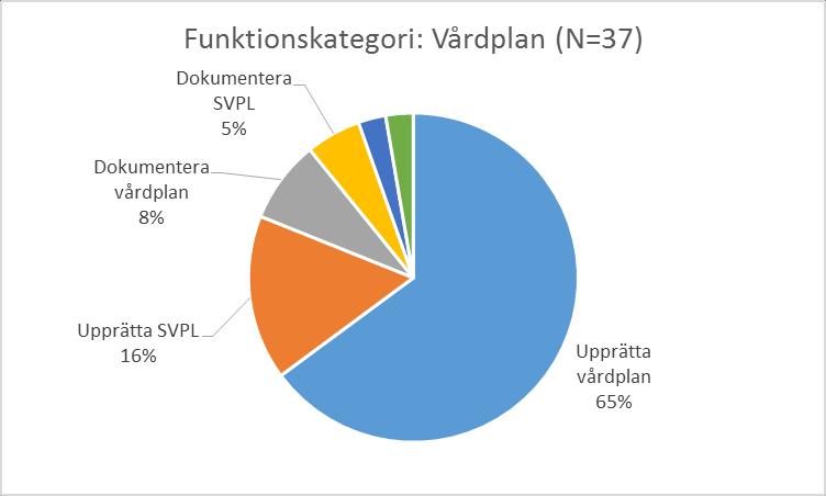 Innehåll
