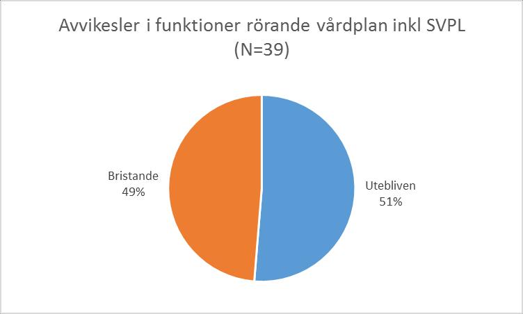 Innehåll