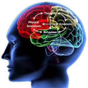 Psykoterapi KBT