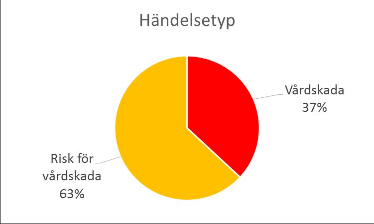 Klagomål med systembrister (enligt PSL/LPT) 68
