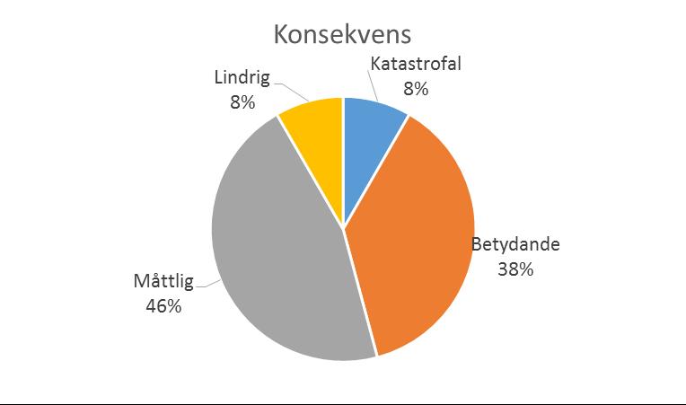 Klagomål med systembrister (PSL/LPT) som bidragit till