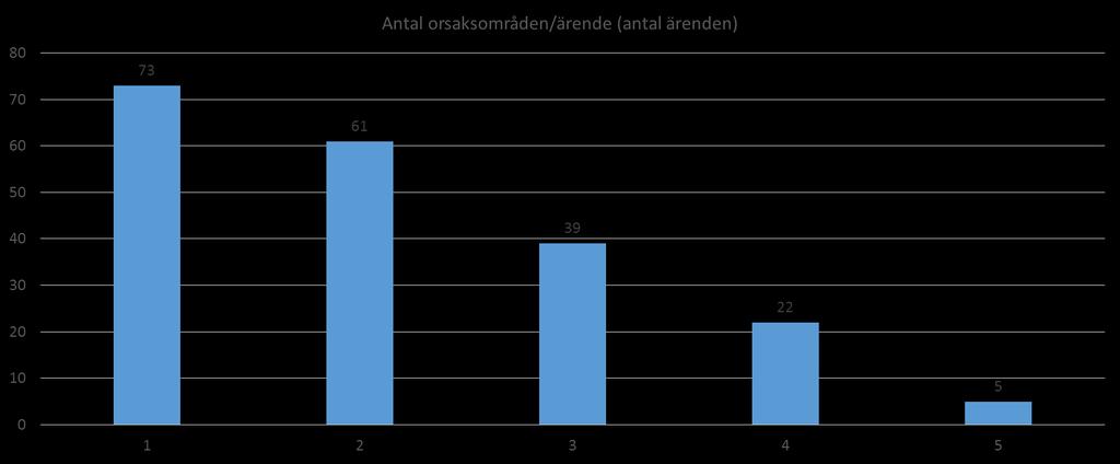 Innehåll