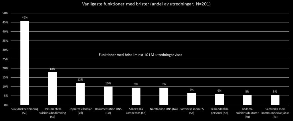 Innehåll
