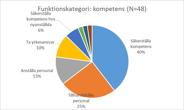 Innehåll