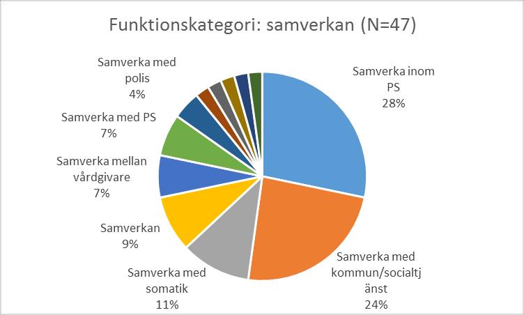 Innehåll