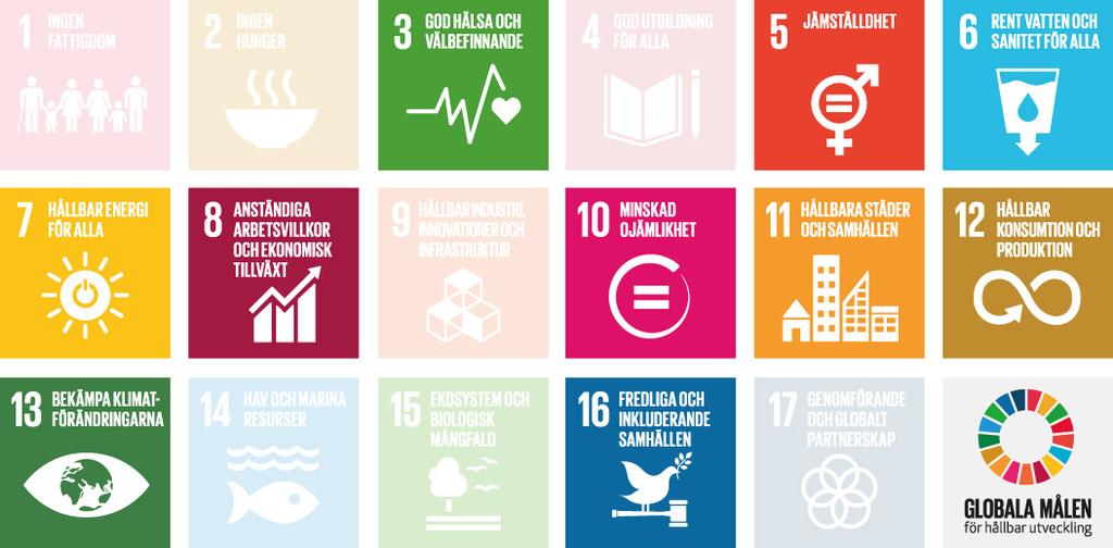 FN:S HÅLLBARHETSMÅL De färgmarkerade bilderna visar de av FN:s globala hållbarhetsmål som bedöms väsentliga för Vasakronans verksamhet.