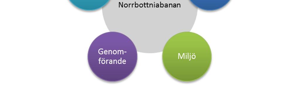 Översiktliga studier med flera olika alternativ har under arbetets gång övergått till mer detaljerade studier av färre alternativ allteftersom kunskapen om förutsättningar och konsekvenser fördjupats.
