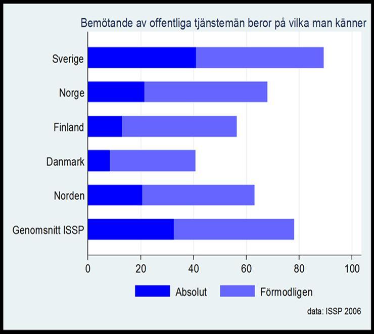 Finns indikationer på att svensken ser saker som inte fångas upp i internationella index Tror du att den behandling folk