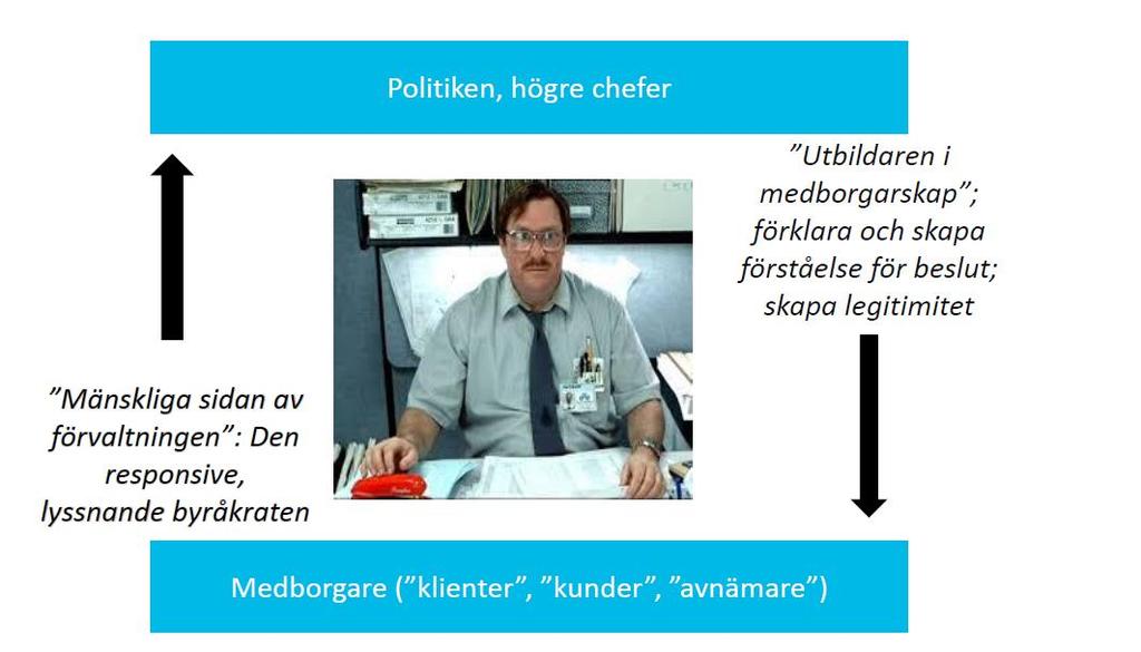 Beakta offentliga tjänstemäns nyckelroll i vårt politiska system * Gränssnittet