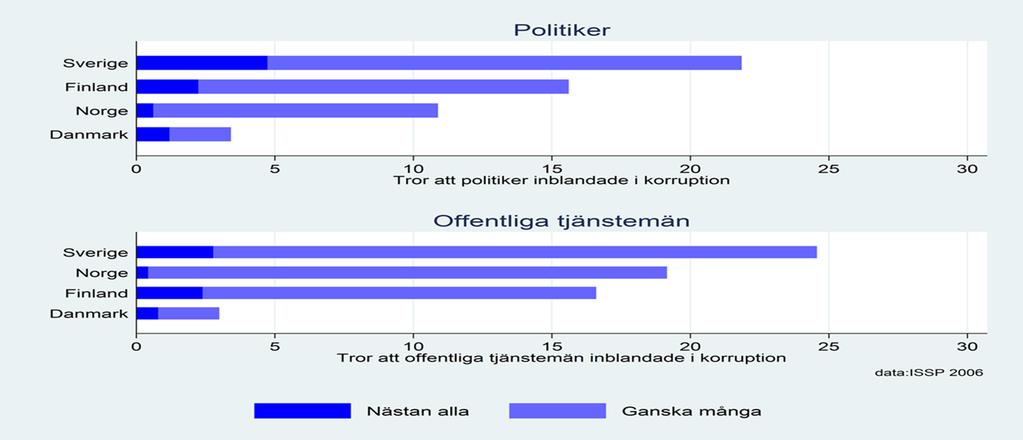ETT PAR DATAPUNKTER: