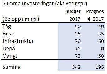 De obeskattade reserverna består i huvudsak av tre delar, dels medel från verksamheten tidigare år, dels utifrån att den koncerninterna räntenivån justerats jämfört budget 2014-2016 samt den sista