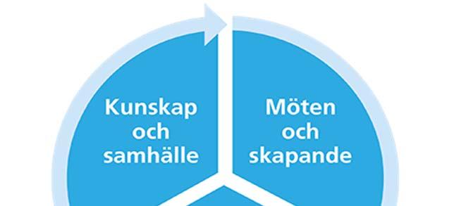 6 Bilaga 2 (KN 2016/00354) Kulturförvaltningens organisation 2,0 fr o m 2017-01-01 Förvaltningschef Avdelning Chef Förvaltningsstaben