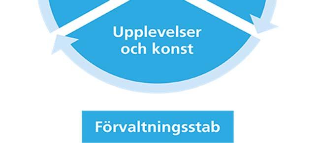 - Enhet Medborgarservice Enhetschef - Enhet Bibliotek Medier och IT Enhetschef - Enhet Bibliotek Språk- och läslust Enhetschef - Enhet