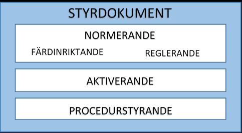 Styrning genom dokument Kommunens uppdrag och verksamheter styrs från olika nivåer; internationell nivå, EU och statlig nivå genom bland annat lagar, förordningar, föreskrifter och myndighetsbeslut.