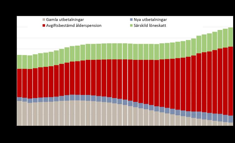 En viktig förutsättning för att uppnå god ekonomisk hushållning är att kommunens styrelser klarar av att bedriva verksamheten inom tilldelade budgetanslag, det vill säga att det finns