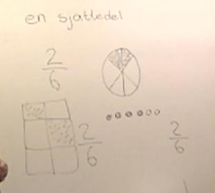 arbetade med under det tillfället visade att en del av eleverna i klassen misstog en sjättedel som 1/7 diskuterades även detta.