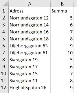 Markera all din information, i detta exempel två kolumner, och kombinera adressfältet med ett