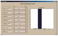 Genom att simulera olika typer av fel genereras preliminära data för träning av ANN-verktyget.