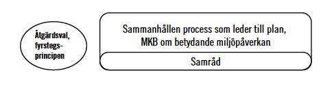 6(26) Länsplanen finns 20 Mkr avsatta perioden 2017-2020, där 5 Mkr är avsatta för den nu påbörjade studien.