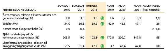 FINANSIELLA MÅL