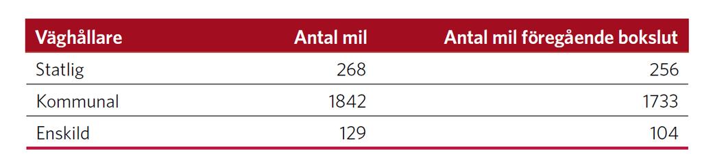 VEM SKA FIXA TILL IDROTTSPLATSEN? Väghållaren!