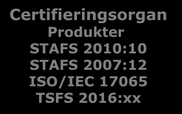 och förordningen