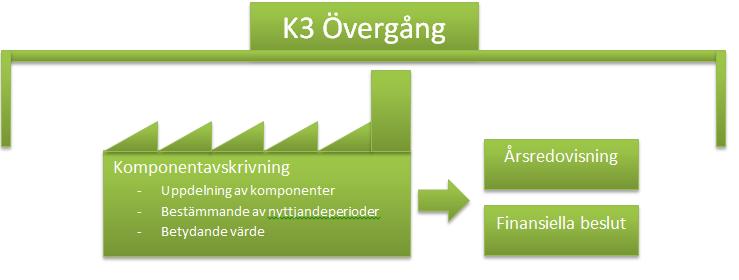 respondenten inte i de svar som denne kan ge vilket enligt Jacobsen (2002) gör att respondenten kan lämna relevant information och en förståelse för situationen kan erhållas.