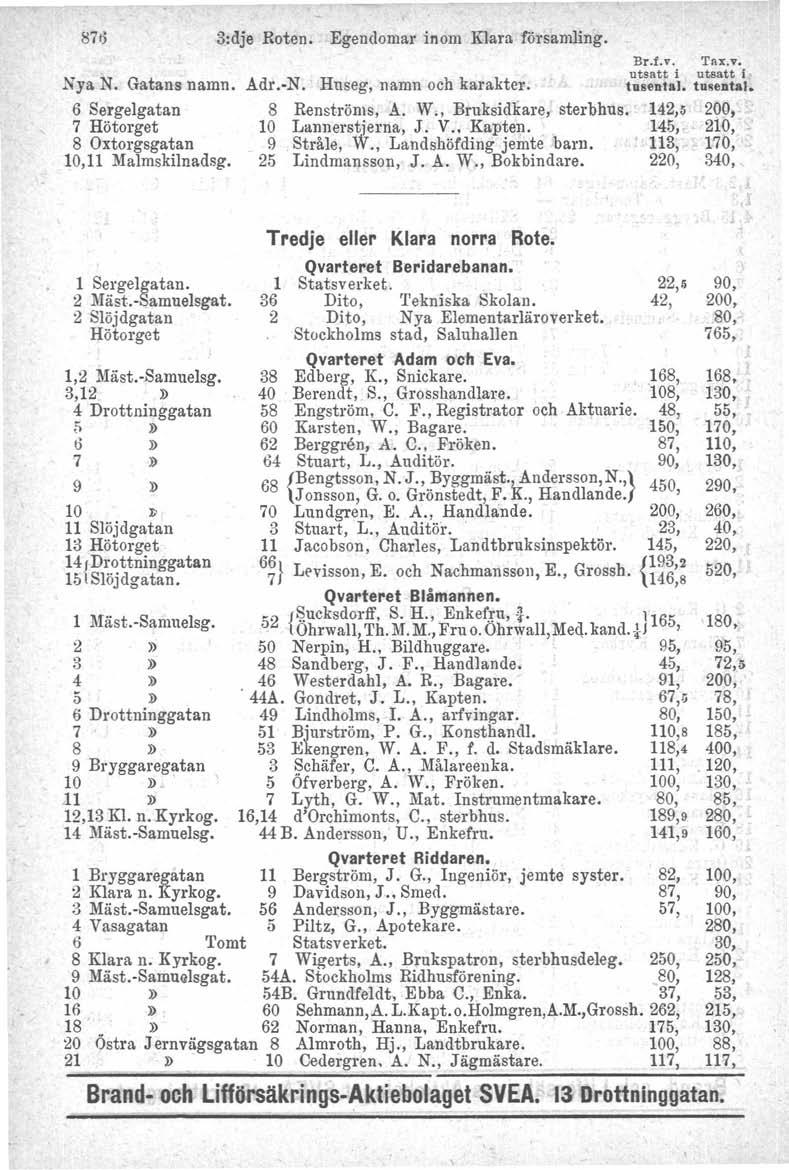 Nya N. Gatans namn. 6 Sergelgatan 7 Hötorget 8 Oxtorgsgatan 10,11 Malmskilnadsg. 3:dje Roten. Egendomar inom Klara församling. Br.f.v. 'I'ax.v, utsatt i utsatt I Adr. N. Hnseg, namn och karakter.