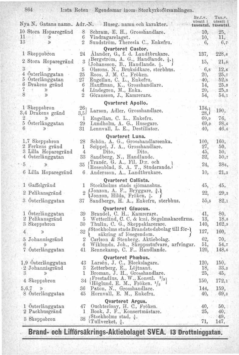 864 Nya N. Gatans namn. Adr.-N. Huseg, namn och karakter. 10 Stora Hoparegränd 8 Schram, E. H., Grosshandlare. 11,» 6 Vindragarelaget. 1 2 Sundström, 'I'heresia C., Enkefru.