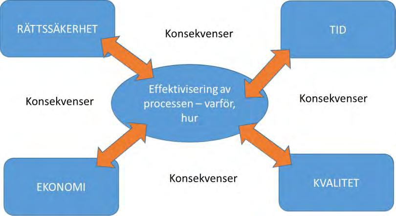 Följeforskning BoStad2021 2018-01-11
