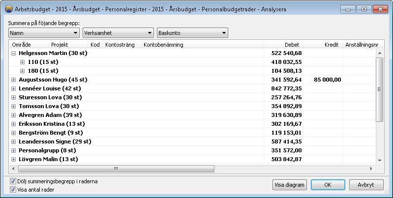 Nu summeras begreppen och dessa kan analyseras vidare genom trädstrukturen.