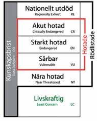 föröka sig. När miljön på många håll i landet blir alltmer ensartad på grund av näringstillförsel eller upphört bete eller slåtter, kan istället generalister ta över specialisternas livsmiljöer.