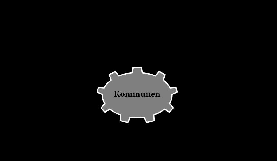 Samverkan Region